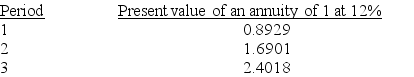 A company is considering the purchase of new equipment for $42,000.The projected annual cash inflow is $18,000.The machine has a useful life of 3 years and no salvage value.Management of the company requires a 12% return on investment.The present value of an annuity of $1 for various periods follows:    What is the net present value of this machine assuming all cash flows occur at year-end?