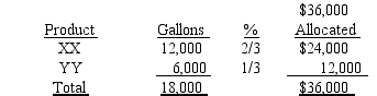 Preliminary calculations: Total joint cost: 400 drums * $90/drum = $36,000 Amount of XX produced: 400 drums * 30 gallons/drum = 12,000 gallons Amount of YY produced: 400 drums * 15 gallons/drum = 6,000 gallons Part 1: Allocation of $36,000 based on number of gallons:    Part 2: Allocation of $36,000 based on sales value:    Part 3: Relative market values would probably be chosen.In this case,YY has a value three times that of XX,so the amount per barrel allocated to YY ($21,600/6,000 = $3.60 per barrel)is three times the amount allocated to XX ($14,400/12,000 = $1.20 per barrel).Using the relative number of gallons,both products are allocated $2 per barrel,regardless of their sales value.