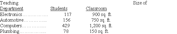 City Park College allocates administrative costs to its teaching departments based on the number of students enrolled,while maintenance and utilities are allocated based on square feet of classrooms.Based on the information below,what is the total amount of expenses allocated to each department (rounded to the nearest dollar)if administrative costs for the college were $180,000,maintenance expenses were $70,000,and utilities were $85,000?   