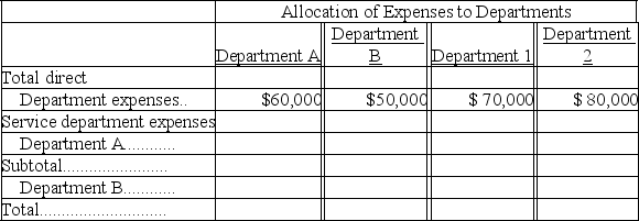 Chancellor Company is divided into four departments.Departments A and B are service departments and Departments 1 and 2 are operating (production)departments.The services of the two service departments are used by the other departments as follows:   Complete the following table:   