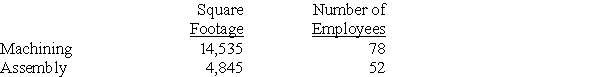 Nesbit Co.has two operating (production)departments supported by a number of service departments.The following information was collected for a recent period:   Indirect costs are allocated as follows: salaries on the basis of sales,office expenses on the basis of the number of employees,and all other costs on the basis of square footage.Additional information about the production departments follows:    Sales for the Machining Department are $724,404 and sales for the Assembly Department are $356,796.Determine the departmental contribution to overhead and the departmental net income for each production department.