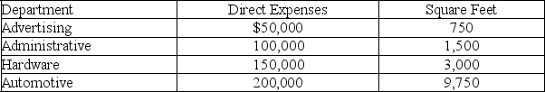 Boiano Corp.operates a retail store and has two service departments and two operating departments,Hardware and Automotive.During the current year,the departments had the following direct expenses and occupied the following amount of floor space.    The advertising department developed and aired 150 spots.Of these spots,60 spots were for Hardware and 90 spots were for Automotive.The store sold $1,500,000 of merchandise during the year; $675,000 in Hardware and $825,000 in Automotive.Indirect expenses include rent,utilities,and insurance expense.Total indirect expenses of $220,000 are allocated to all departments.Prepare a departmental expense allocation spreadsheet for Boiano.The spreadsheet should assign (1)direct expenses to each of the four departments,(2)allocate the indirect expenses to each department on the basis of floor space occupied,(3)the advertising department's expenses to the two operating departments on the basis of ad spots placed promoting each department's products,(4)the administrative department's expenses based on the amount of sales.Complete the departmental expense allocation spreadsheet below.Provide supporting computations for the expense allocations below the spreadsheet.  