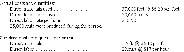 The following information comes from the records of Barney Co.for the current period. a.Compute the direct materials price and quantity variances,direct labor rate and efficiency variances and state whether the variance is favorable or unfavorable. b.Prepare the journal entries to charge direct materials and direct labor costs to work in process and the materials and labor variances to their proper accounts.   