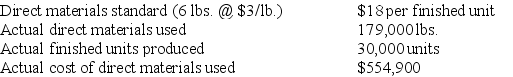 Gala Enterprises reports the following information regarding the production of one of its products for the month.Compute the total direct materials cost variance,the direct materials price variance,the direct materials quantity variance and identify each as either favorable or unfavorable.   