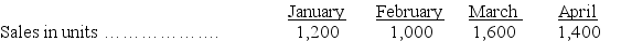 Hammerly Corporation is preparing its master budget for the quarter ending March 31.It sells a single product for $25 a unit.Budgeted sales are 40% cash and 60% on credit.All credit sales are collected in the month following the sales.Budgeted unit sales for the next four months follow:    At December 31,the balance in accounts receivable is $10,000,which represents the uncollected portion of December sales.The company desires merchandise inventory equal to 30% of the next month's sales in units.The December 31 balance of merchandise inventory is 340 units,and inventory cost is $10 per unit.40% of purchases are paid in the month of purchase and 60% are paid in the following month.At December 31,the balance of Accounts Payable is $8,000,which represents the unpaid portion of December's purchases. Operating expenses are paid in the month incurred and consist of: · Sales commissions (10% of sales) · Freight (2% of sales) · Office salaries ($2,400 per month) · Rent ($4,800 per month) Depreciation expense is $4,000 per month.The income tax rate is 40%,and income taxes will be paid on April 1.A minimum cash balance of $10,000 is required,and the cash balance at December 31 is $10,200.Loans are obtained at the end of a month in which a cash shortage occurs.Interest is 1% per month,based on the beginning of the month loan balance,and must be paid each month (The interest payment is rounded to the nearest whole dollar).If the ending cash balance exceeds the minimum,the excess will be applied to repaying any outstanding loan balance.At December 31,the loan balance is $0. Prepare a master budget (round all dollar amounts to the nearest whole dollar)for each of the months of January,February,and March that includes the: · Sales budget · Schedule of cash receipts · Merchandise purchases budget · Schedule of cash payments for merchandise purchases · Schedule of cash payments for selling and administrative expenses (combined) · Cash budget,including information on the loan balance · Budgeted income statement for the quarter