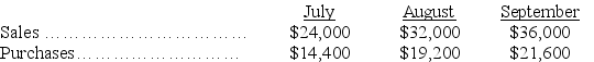 Use the following data to determine the company's cash payments for August and September:     