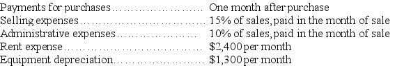 Use the following data to determine the company's cash payments for August and September:     