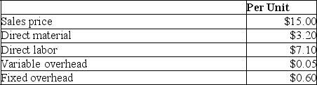 A company is currently operating at 70% capacity producing 8,000 units.Cost information relating to this current production is shown in the following table:    The company has been approached by a customer with a request for a special order for 1,500 units.The sales price per unit for this special order is $10.Should the company accept the special order?