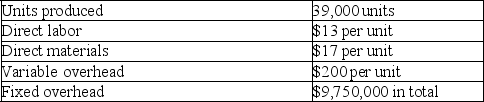 Blackbird,Incorporated reports the following information regarding its production cost:    a.Compute production cost per unit under variable costing. b.Compute production cost per unit under absorption costing.