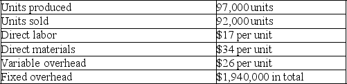 Home Base,Inc.reports the following production cost information:    a.Compute production cost per unit under variable costing. b.Compute production cost per unit under absorption costing. c.Determine the cost of ending inventory using variable costing. d.Determine the cost of ending inventory using absorption costing.