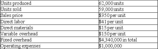 Lukin Corporation reports the following first year production cost information:    a.Compute production cost per unit under variable costing. b.Compute production cost per unit under absorption costing. c.Determine the net income using variable costing. d.Determine the net income using absorption costing.