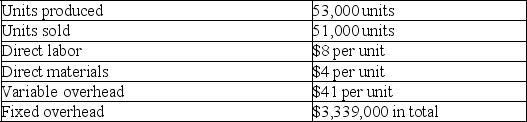 Castaway Company reports the following first year production cost information:    a.Compute production cost per unit under variable costing. b.Compute production cost per unit under absorption costing. c.Determine the cost of ending inventory using variable costing. d.Determine the cost of ending inventory using absorption costing.