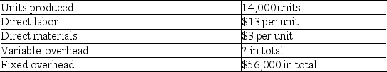 A company reports the following information regarding its production cost:    Required: Perform the following independent calculations. a.Compute total variable overhead cost if the production cost per unit under variable costing is $73. b.Compute total variable overhead cost if the production cost per unit under absorption costing is $73.