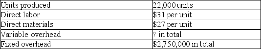 A company reports the following information regarding its production cost:    Required: Perform the following independent calculations. a.Compute total variable overhead cost if the production cost per unit under variable costing is $240. b.Compute total variable overhead cost if the production cost per unit under absorption costing is $240.