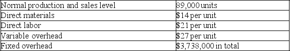 Dataport Company reports the following annual cost data for its single product:    This product is normally sold for $230 per unit.If Dataport increases its production to 100,000 units,while sales remain at the current 89,000 unit level,by how much would the company's gross margin increase or decrease under absorption costing? Assume the company has idle capacity to increase current production.