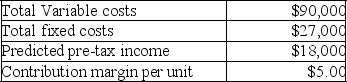 The following data relate to a product sold by Hallstone Company:    (a)Calculate the number of units expected to be sold. (b)Calculate the expected total dollar sales.