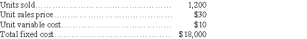 Clockworks Co.reports the following data for the current year:    Required: (a)Calculate Clockworks' pretax income. (b)Calculate Clockworks' degree of operating leverage.