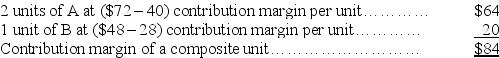  (a)       (c)Composite units to earn $294,000 in pretax income: ($1,260,000 + $294,000)/$84 = 18,500 composite units 18,500 composite units ∗ 2 =  \underline{\text{37,000 units of A}}  18,500 composite units ∗ 1 =  \underline{\text{18,500 units of B}}