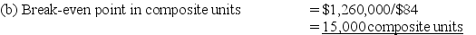  (a)       (c)Composite units to earn $294,000 in pretax income: ($1,260,000 + $294,000)/$84 = 18,500 composite units 18,500 composite units ∗ 2 =  \underline{\text{37,000 units of A}}  18,500 composite units ∗ 1 =  \underline{\text{18,500 units of B}}