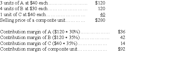   (a) Break-even point in composite units = $69,000/$92 = 750 composite units Break-even point in sales dollars = 750 ∗ $280 = $210,000 (b)   