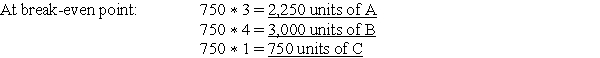   (a) Break-even point in composite units = $69,000/$92 = 750 composite units Break-even point in sales dollars = 750 ∗ $280 = $210,000 (b)   