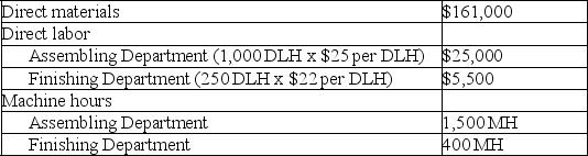 Slosh,Inc.produces washing machines that require two processes,assembling and finishing,to complete.The company's bestselling machine is the commercial washer.Information related to the 500 commercial washers produced annually is shown below.    Slosh's total expected overhead costs and related overhead data are shown below.The company uses departmental overhead rates based on direct labor hours in the Assembling Department and machine hours in the Finishing Department.    Determine the total product cost of this product line and each individual commercial washer.