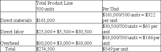 Assembling Dept.overhead: $4,000,000/50,000 DLH = $80 per DLH $80 per DLH x 1,000 DLH = $80,000 for commercial washer product line Finishing Dept.overhead: $60,000/8,000 MH = $7.50 per MH $7.50 per MH x 400 MH = $3,000 for commercial washer product line   