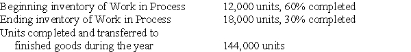 The following data is available for Donaldson Corp.for the current year:    Calculate the equivalent units of production for the year using the weighted average method.