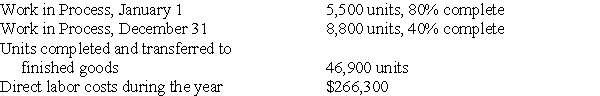 A company uses a process costing system and the weighted average method for inventory costs.The following information is available regarding direct labor for the current year:    (a)Calculate the equivalent units of production for direct labor for the year. (b)Calculate the cost per equivalent unit for direct labor (round to the nearest cent).