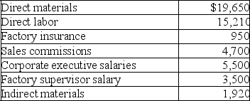 Langston Company manufactures coats.Costs for February were as follows:    Required: Calculate the total manufacturing cost for February.