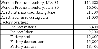 Use the following information to prepare the schedule of cost of goods manufactured for Graffstone Company for the month ended June 30.   