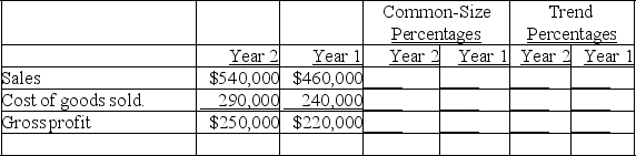 Express the following income statement information in common-size percentages and in trend percentages using Year 1 as the base year.   