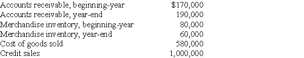 The following selected financial information for a company was reported for the current year end.Calculate the following company ratios: (a)Accounts receivable turnover. (b)Inventory turnover. (c)Days' sales uncollected   