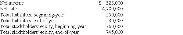Selected current year end financial information for a company is presented below.Calculate the following company ratios: (a)Profit margin. (b)Total asset turnover. (c)Return on total assets. (d)Return on common stockholders' equity (assume the company has no preferred stock).   