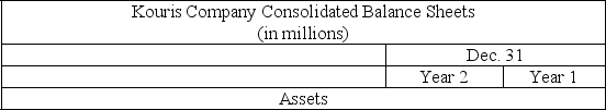 The following summaries from the income statements and balance sheets of Kouris Company and Brittania,Inc.are presented below. (1)For both companies for Year 2,compute the: (a)Current ratio (b)Acid-test ratio (c)Accounts receivable turnover (d)Inventory turnover (e)Days' sales in inventory (f)Days' sales uncollected Which company do you consider to be the better short-term credit risk? Explain. (2)For both companies for Year 2,compute the: (a)Profit margin ratio (b)Return on total assets (c)Return on common stockholders' equity Which company do you consider to have better profitability ratios?               