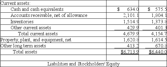 The following summaries from the income statements and balance sheets of Kouris Company and Brittania,Inc.are presented below. (1)For both companies for Year 2,compute the: (a)Current ratio (b)Acid-test ratio (c)Accounts receivable turnover (d)Inventory turnover (e)Days' sales in inventory (f)Days' sales uncollected Which company do you consider to be the better short-term credit risk? Explain. (2)For both companies for Year 2,compute the: (a)Profit margin ratio (b)Return on total assets (c)Return on common stockholders' equity Which company do you consider to have better profitability ratios?               