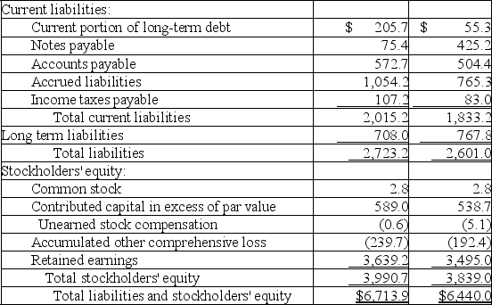 The following summaries from the income statements and balance sheets of Kouris Company and Brittania,Inc.are presented below. (1)For both companies for Year 2,compute the: (a)Current ratio (b)Acid-test ratio (c)Accounts receivable turnover (d)Inventory turnover (e)Days' sales in inventory (f)Days' sales uncollected Which company do you consider to be the better short-term credit risk? Explain. (2)For both companies for Year 2,compute the: (a)Profit margin ratio (b)Return on total assets (c)Return on common stockholders' equity Which company do you consider to have better profitability ratios?               