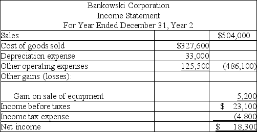 Based on the following income statement and balance sheet for Bankowski Corporation,determine the cash flows from operating activities using the indirect method.     
