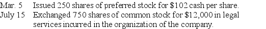 A corporation received its charter and began business this year.The company is authorized to issue 500,000 shares of $100 par,6%,noncumulative,nonparticipating preferred stock,and 1,000,000 shares of no-par common stock.The following selected transactions occurred during this year:    Prepare journal entries to record these transactions.