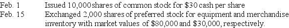 Rhoads Corporation is authorized to issue 250,000 shares of $50 par,10%,noncumulative,nonparticipating preferred stock and 5,000,000 shares of no-par common stock.Prepare journal entries to record the following selected transactions that occurred during this year:   
