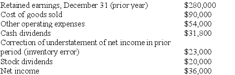 Given the following information about a corporation's current year activities,compute the retained earnings for the current year.   