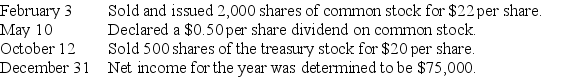 Slate Corporation had the following balances in its stockholders' equity accounts at December 31,2017:   The following transactions occurred during 2018:    Based on the above information,prepare a statement of stockholders' equity for 2018.Use the form below.  