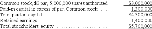 A company reports the following stockholders' equity: Paid-in Capital:    Compute the (1)number of common shares outstanding and (2)book value per common share.