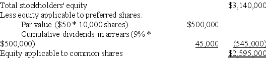   Book value per common share: $2,595,000/1,500,000 shares = $1.73 per common share