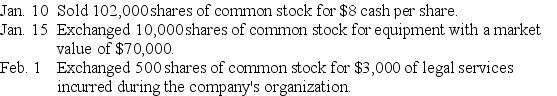 A company is authorized to issue 750,000 shares of $2 par value common stock.Prepare journal entries to record the following selected transactions that occurred during the company's first year of operations:   