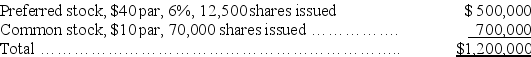 A corporation had the following stock outstanding when the company's board of directors declared a $75,000 cash dividend in the current year:    Allocate the cash dividend between the preferred and common stockholders assuming the preferred stock is noncumulative and nonparticipating.