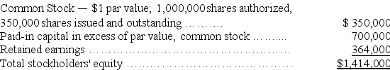 A company had the following stockholders' equity on January 1:    On January 10,the company declared a 40% stock dividend to stockholders of record on January 25,to be distributed January 31.The market value of the stock on January 10 prior to the dividend was $20 per share.What is the book value per common share on February 1?