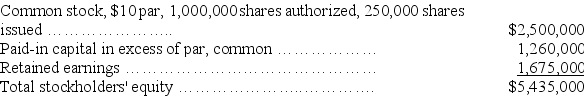 A company reported the following stockholders' equity on January 1 of the current year:    Prepare journal entries for the following selected transactions related to this company's stock during the current year:   