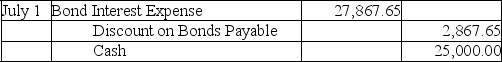   Cash payment: $500,000 * 10% * 1/2 year = $25,000.00 Discount amortized: ($500,000 - $442,647)/20 semiannual periods = $2,867.65 Interest expense: $25,000.00 + $2,867.65 = $27,867.65