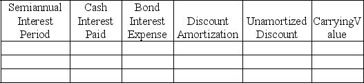 A company issued 10%,10-year bonds with a par value of $1,000,000 on January 1,at a selling price of $885,295 when the annual market interest rate was 12%.The company uses the effective interest amortization method.Interest is paid semiannually each June 30 and December 31. (1)Prepare an amortization table for the first two payment periods using the format shown below:    (2)Prepare the journal entry to record the first semiannual interest payment.
